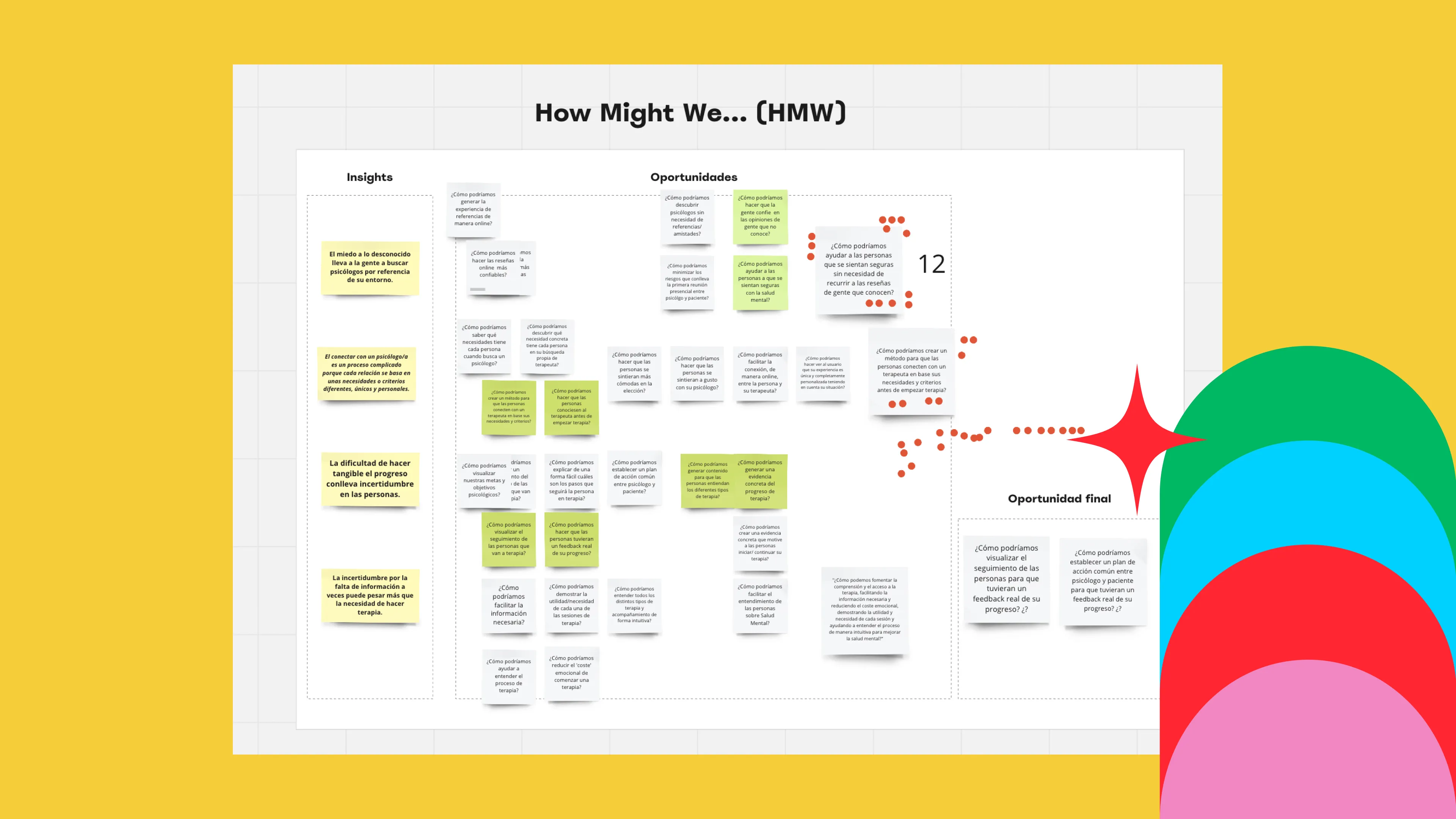 How Might We board with insights and opportunities